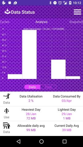 android-data-status-daily