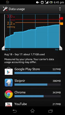 my data usage
