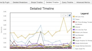 WordPress の重いプラグインを簡単に調べれる P3 – Plugin Performance Profiler | Lonely ...