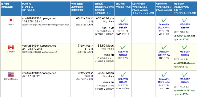 openvpn gate list