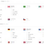 60カ国以上のサーバが使える高機能で格安な VPN, NordVPN